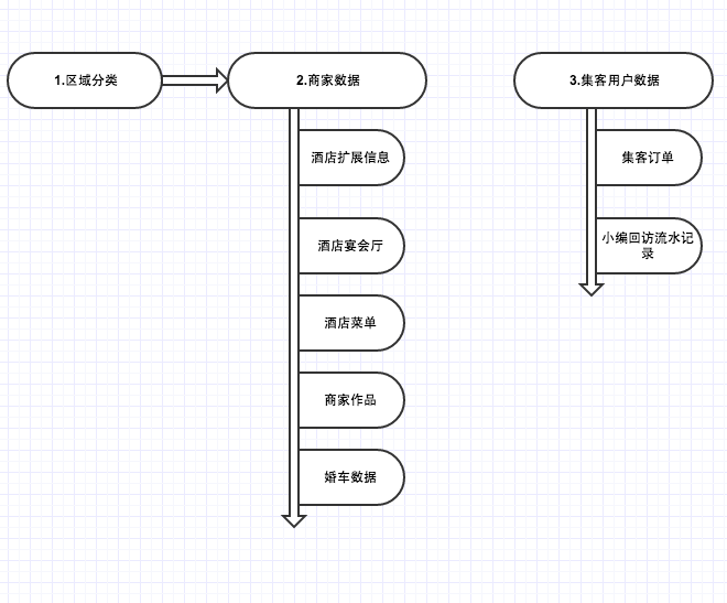 screen
